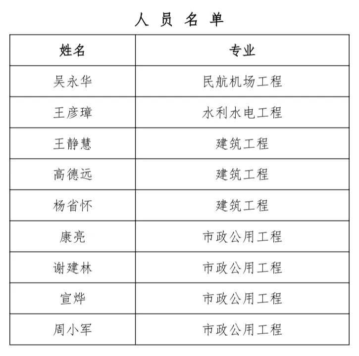 喜報(bào)！蘭州市政建設(shè)集團(tuán)9人通過202...